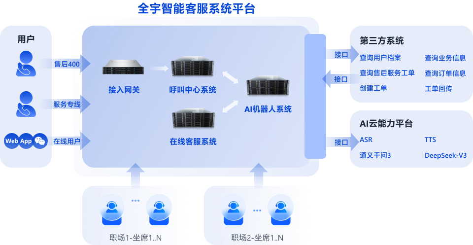 系统结构示意图